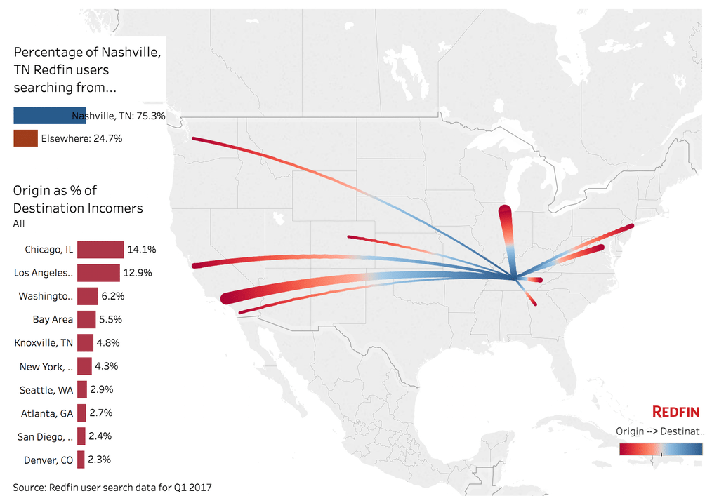 where nashville's residents are coming from